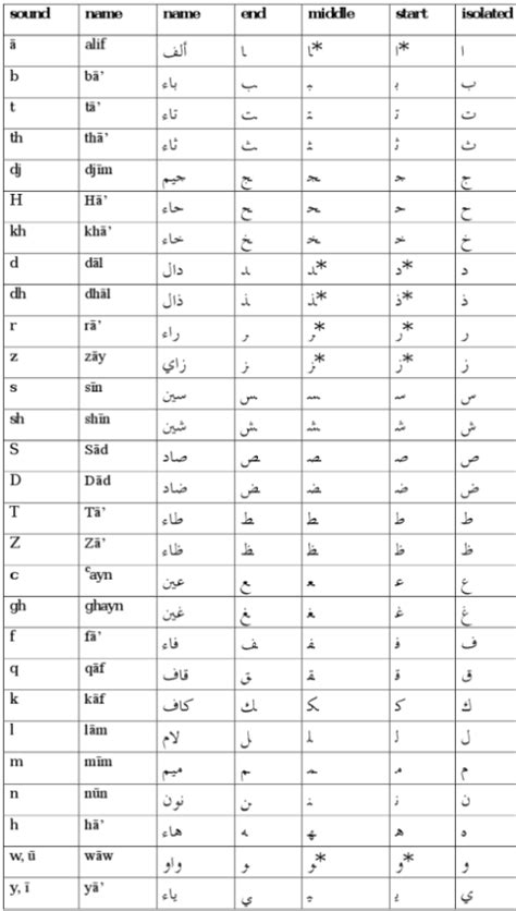 Die Arabische Schrift Arabic Genie