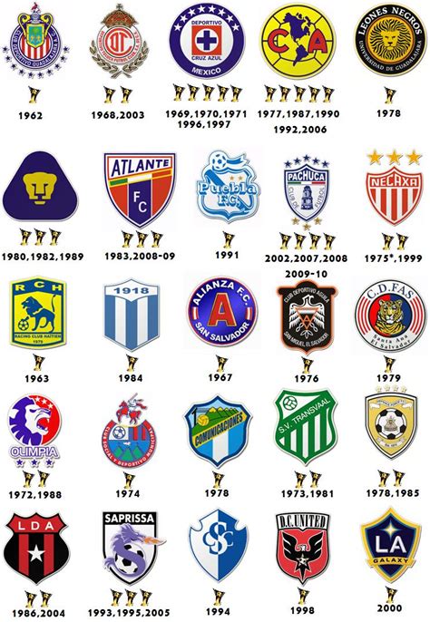 Liga de campeones (m50 o114). FUTBOL Y MÁS: LA CONCACAF CHAMPIONS LEAGUE (ANTIGUA ...