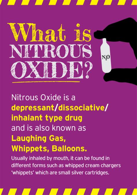 Nitrous Oxide Awareness Campaign By South Western Regional Drugs And Alcohol Taskforce