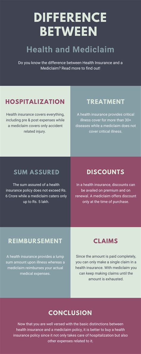 Maybe you would like to learn more about one of these? Difference Between Health Insurance & Mediclaim: Know Plans Benefits & Claims