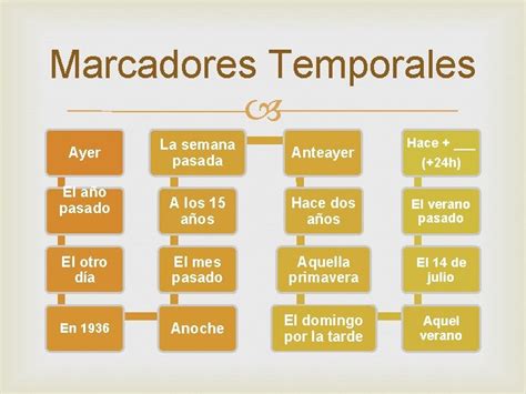 Marcadores Temporales Marcadores Temporales Ejercicios Interactivos