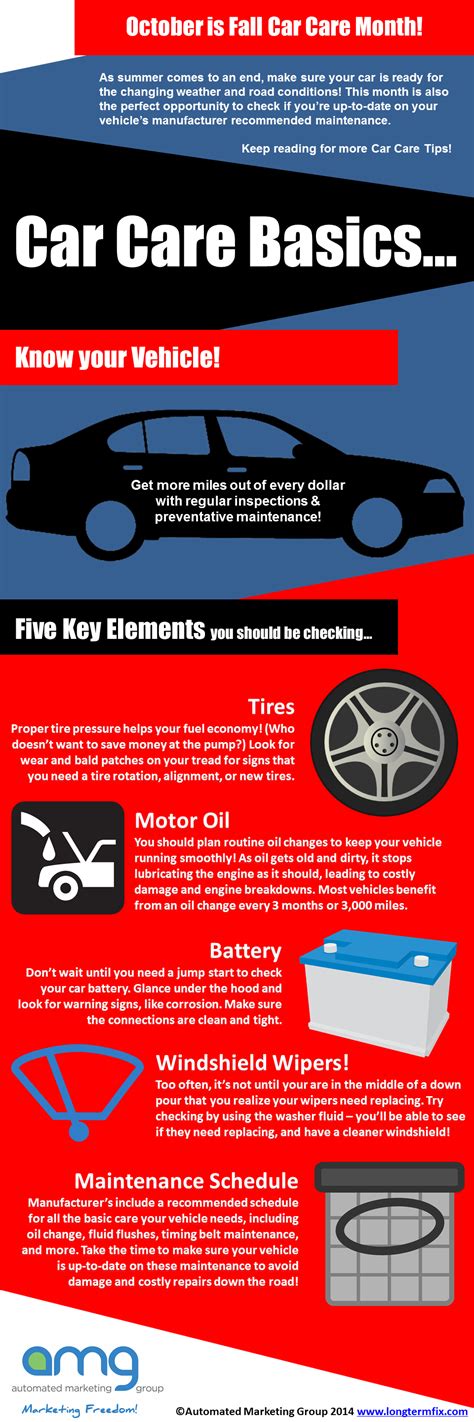 Car Care Infographic Keller Bros Auto Repair Littleton Co