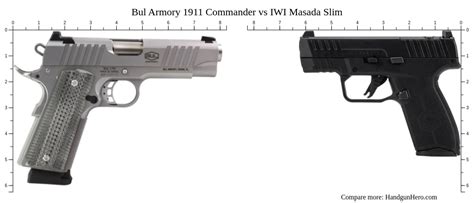 Bul Armory 1911 Commander Vs Iwi Masada Slim Size Comparison Handgun Hero