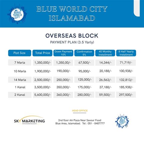 Blue World City Islamabad Updated Project Details Noc Location