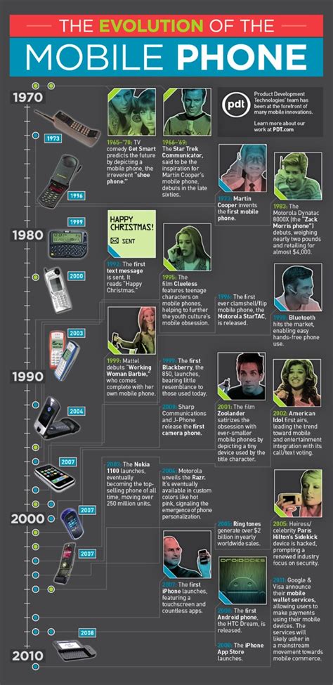 Infographic The Evolution Of The Mobile Phones Business Insider