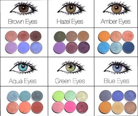 The Perfect Eye Shadow For Your Eye Color Alldaychic