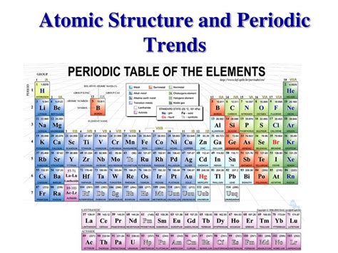 Ppt Atomic Structure And Periodic Trends Powerpoint Presentation