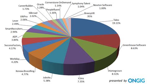The Top 100 Applicant Tracking Systems in 2018 | Ongig Blog