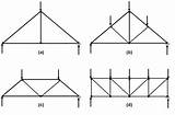 Images of Truss Frames