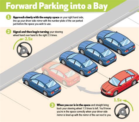 Bay Parking Tips And Steps On How To Bay Park For Your Uk Driving Test