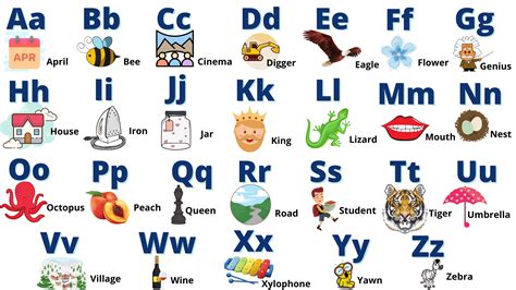 Lista Completa De Abecedario En Ingles Con Su Pronunciacion El Alfabeto