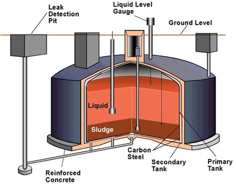 What Does Nuclear Waste Look Like Faq Reviews