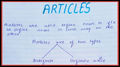 What Is Articles Definition Of Articles In English Grammar Types Of