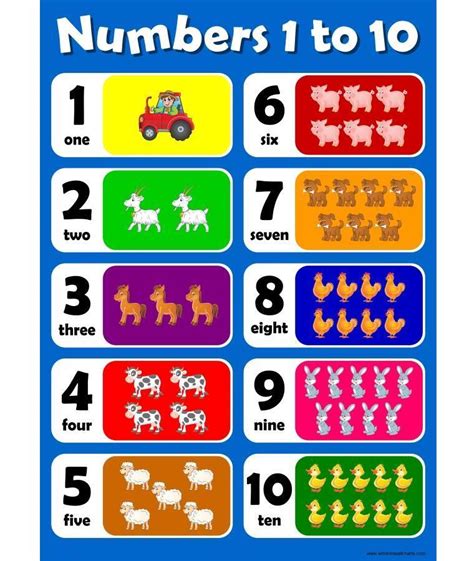 A3 Numbers 1 To 10 Blue Childrens Wall Chart Kids Poster Learn Learning