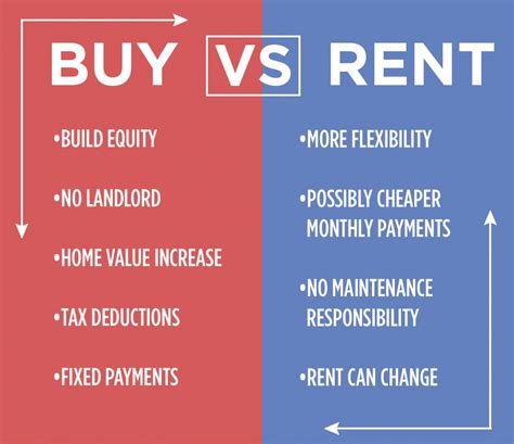 Top 10 Reasons To Buy A Home Instead Of Renting