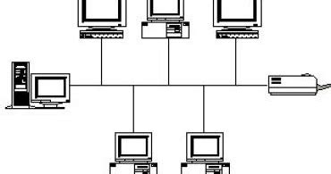 Topologi Jaringan Macam Macam Topologi Jaringan Komputer Topologi