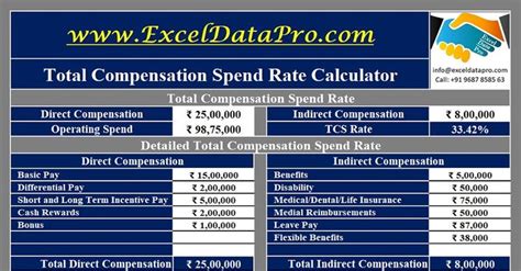 Multiple Pay Rate Calculator Asamarvelous