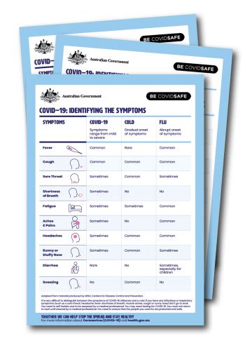 Nsw health's vaccination clinics generally operate monday to friday. Coronavirus (COVID-19) resources in Karen (ကညီကျိ ...