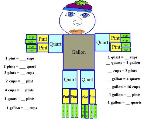 1000+ images about MEASUREMENTS & WEIGHT CONVERSIONS on ...