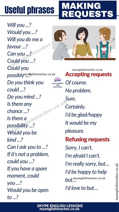 Words And Phrases To Use For Making Requests In English My Lingua Academy