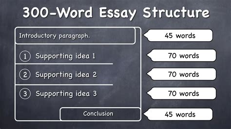 How To Write A 300 Word Essay Simple Tutorial How To Write An Essay