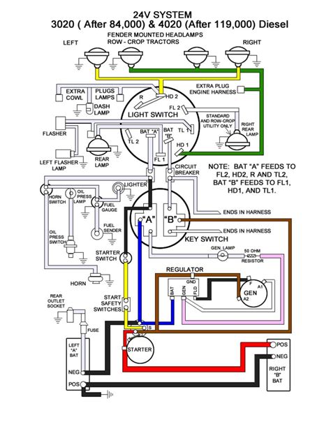 It was built in waterloo, iowa, usa, and in mexico. Wiring Diagram 4020 John Deere - Wiring Diagram