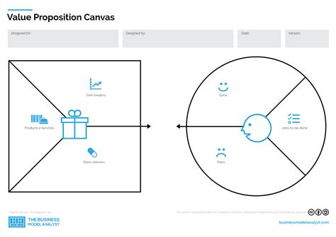 Value Proposition Canvas Word Template Free Download