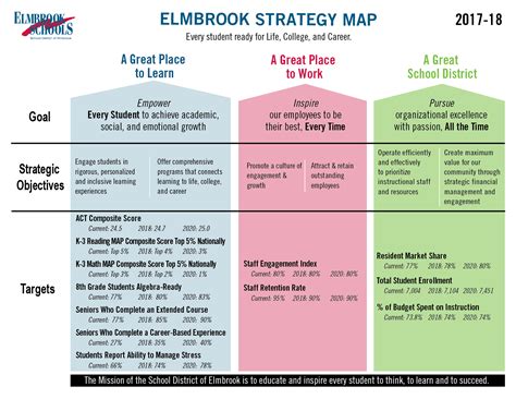 Strategy & Accountability - Elmbrook Schools