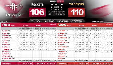 57 pts… twitter.com/i/web/status/1… nba on espn @espnnba. Nba Box Scores Last Night | Basketball Scores