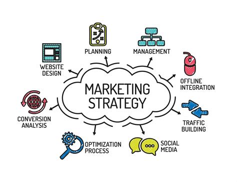 Sales Marketing Strategy Examples Sales Plan Marketing Strategic