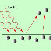 Sehen sie, wie licht elektronen aus einem metall herausschlagen kann und wiederholen sie das experiment, aus dem die quantenmechanik hervorging. Lichtelektrischer Effekt in Physik | Schülerlexikon ...