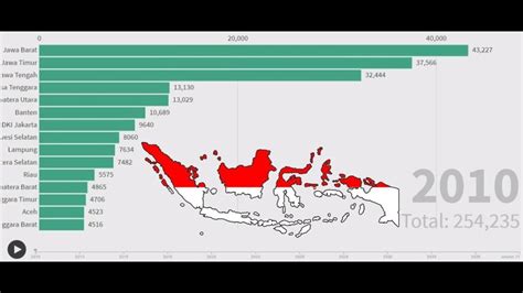 Hasilnya menyatakan bahwa populasi penduduk mungkin akan terus mengalami peningkatan hingga mencapai 9,7 miliar pada 2064. PROYEKSI POPULASI PENDUDUK INDONESIA TAHUN 2010-2035 ...