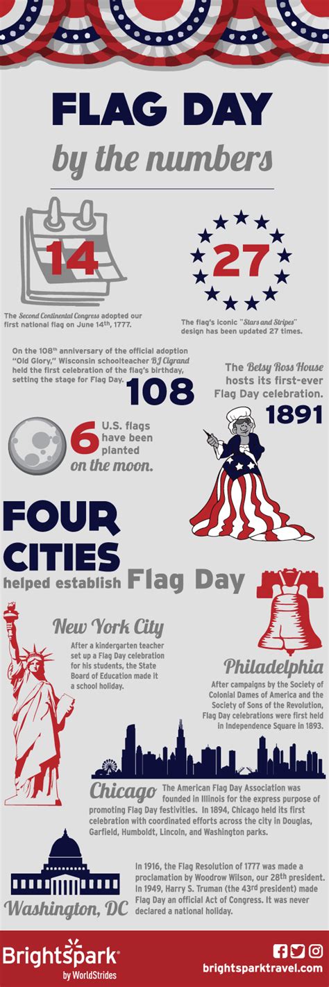 Flag Day Fun Facts For Kids Pelajaran