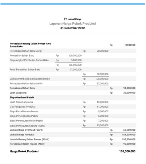 Contoh Laporan Harga Pokok Produksi Perusahaan