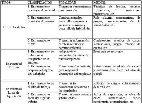 Modelos De Capacitación Y Entrenamiento En La Empresa Gestiopolis