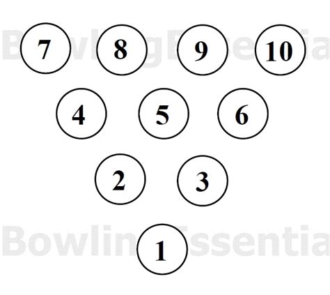 Bowling Pin Set Up Diagram Diagram Resource Gallery