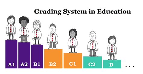 Should Grading Be Eliminated From The Indian Education System