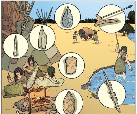 Teoblog Actividades Interactivas Sobre La Prehistoria