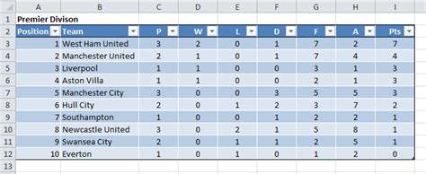 Follow premier league 2020/2021 standings, overall, home/away and form (last 5 matches) besides premier league 2020/2021 standings you can find 5000+ competitions from more than 30. MS Office Tips: Create an Excel Soccer League Table Generator