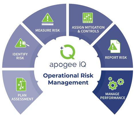Operational Risk Management Orm Software For Credit Unions