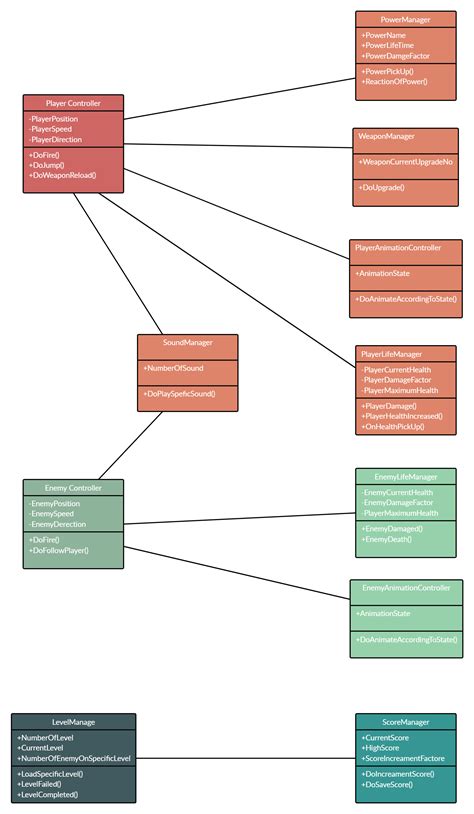 Class Diagram For Library Management System Library System Uml