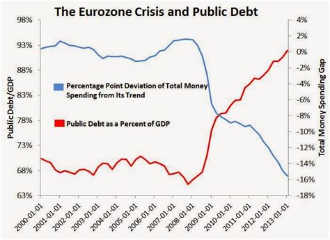 macro musings blog the eurozone counterfactual