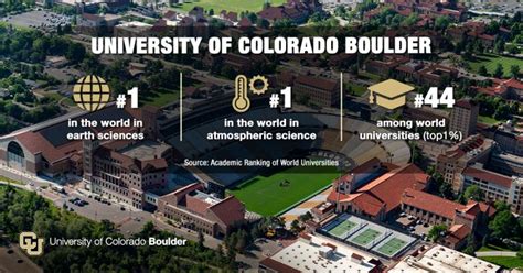 Cu Boulder Remains Near Top In 2020 Global University Rankings Cu