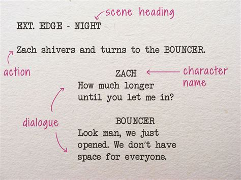Basic Scriptwriting Course Writing A Movie Script Screenplay Writing