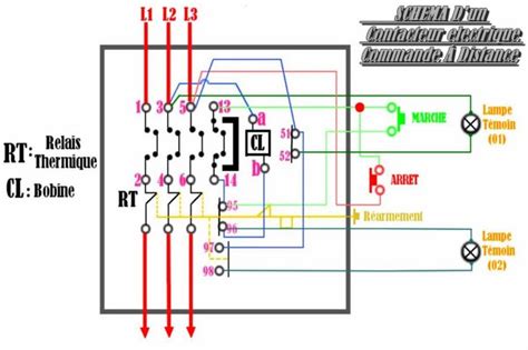 Image Schema D Un Contacteur Electrique Commande Distance El Ctricit Bt Byhichemcrb