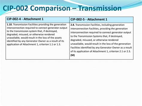 Ppt Cip Standards Update Powerpoint Presentation Free Download Id