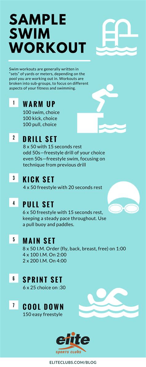 How To Read A Swim Workout Elite Sports Clubs