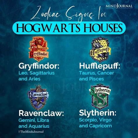 Zodiac Signs In Hogwarts Houses In 2021 Hogwarts Zodiac Signs Zodiac