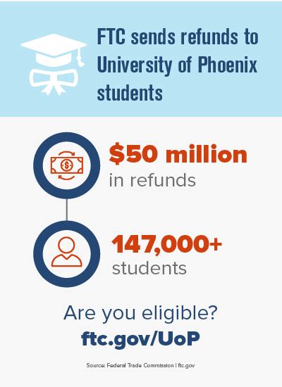 University Of Phoenix Students Get Payments Consumer Advice