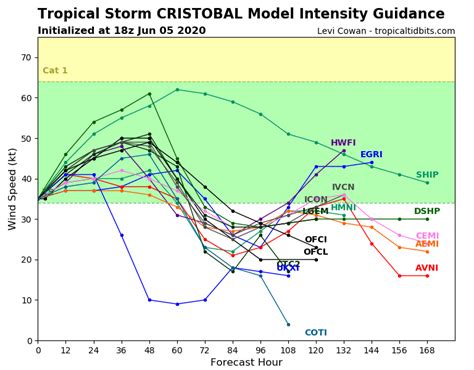 Tropical Storm Cristobal Landfall Near New Orleans Mpr News